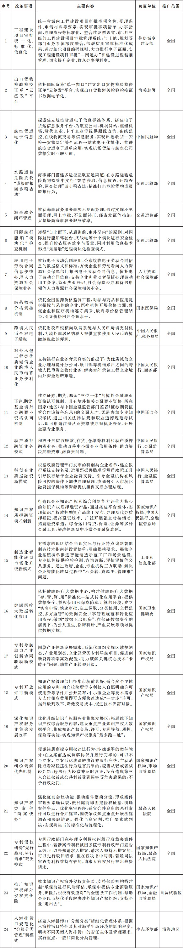 分工表