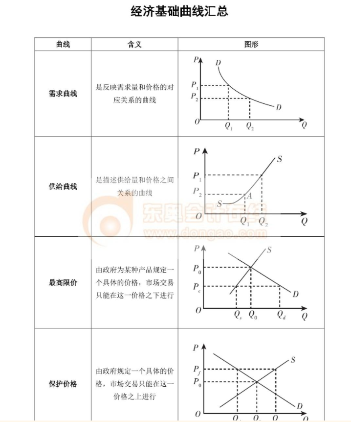 經(jīng)濟(jì)基礎(chǔ)
