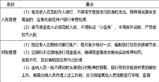 現(xiàn)金與銀行存款管理