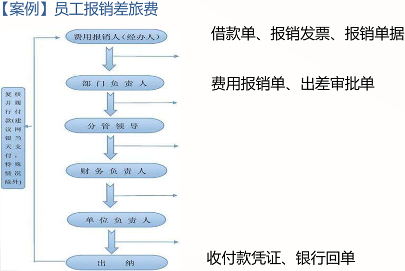 穿行測試舉例