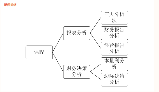 提綱
