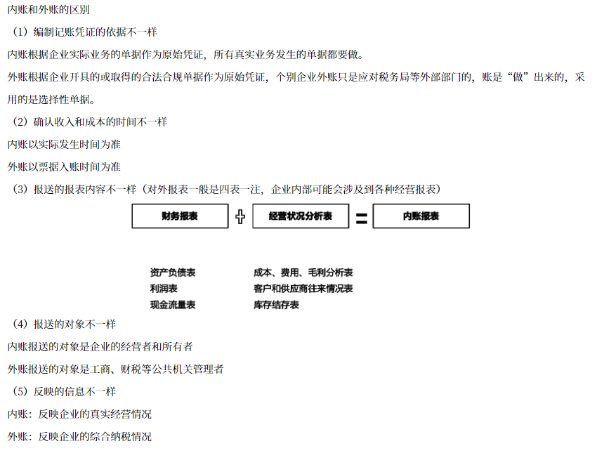 內(nèi)外賬內(nèi)容