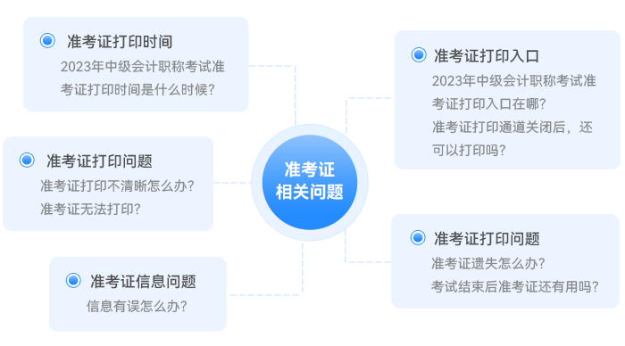 2023年中級會計(jì)準(zhǔn)考證打印常見問題一文解答！