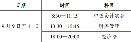 考試時(shí)間