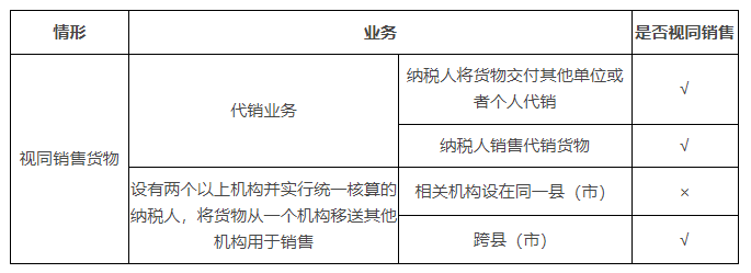 初級會計知識點(diǎn)視同銷售