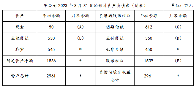 中級會計甲公司 2023年3月31日的預(yù)計資產(chǎn)負(fù)債表(簡表)