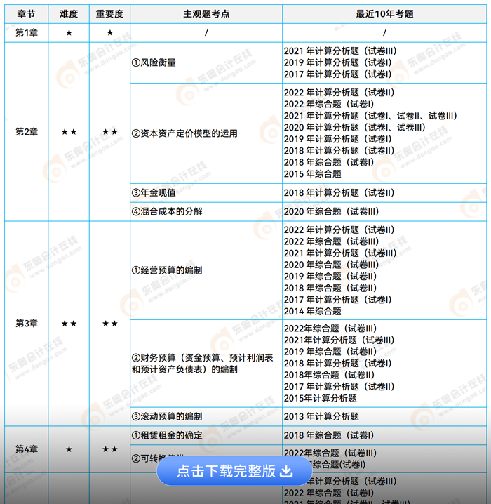 2023年財務(wù)管理主觀題考點總結(jié)1
