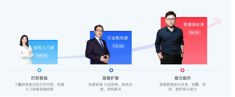 財(cái)務(wù)體系