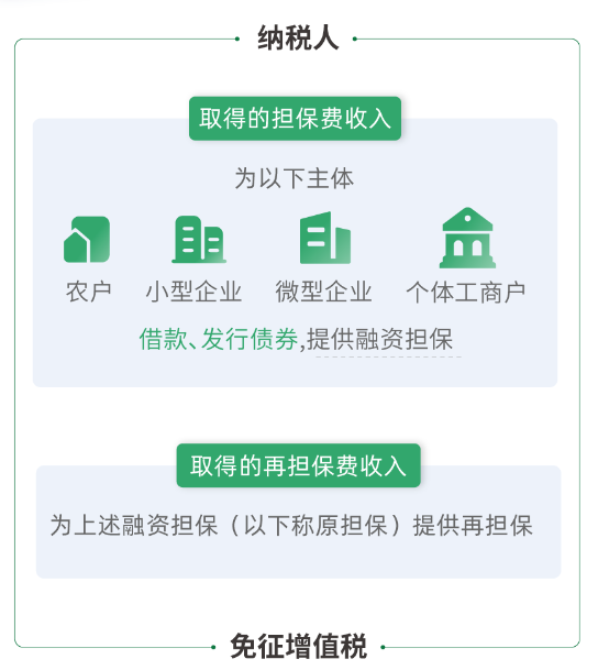政策內容
