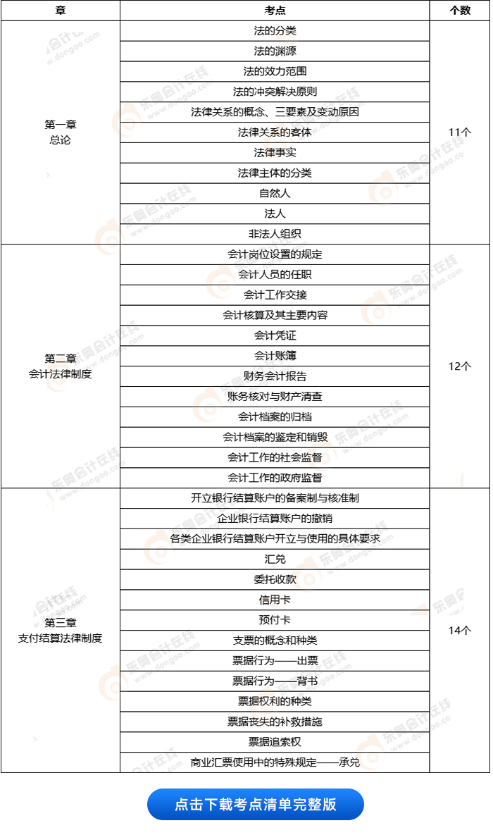 初級會計經濟法基礎