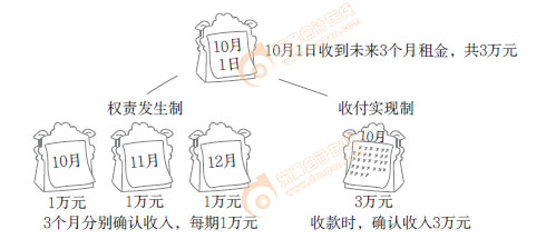 初級(jí)會(huì)計(jì)知識(shí)點(diǎn)漫畫