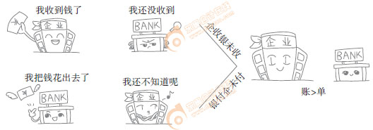 初級(jí)會(huì)計(jì)實(shí)務(wù)