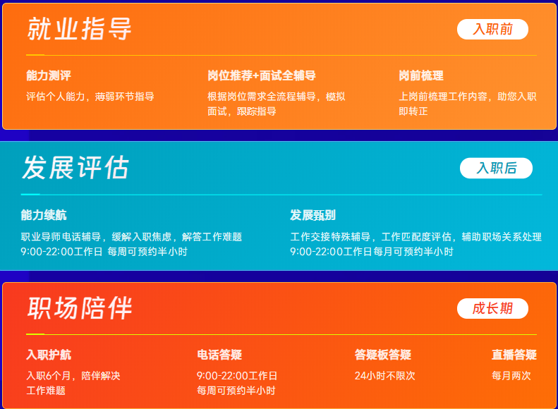 全流程輔助