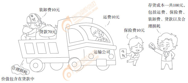 初級(jí)會(huì)計(jì)實(shí)務(wù)知識(shí)漫畫(huà)