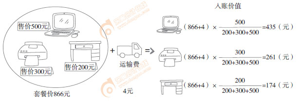 初級(jí)會(huì)計(jì)實(shí)務(wù)知識(shí)漫畫
