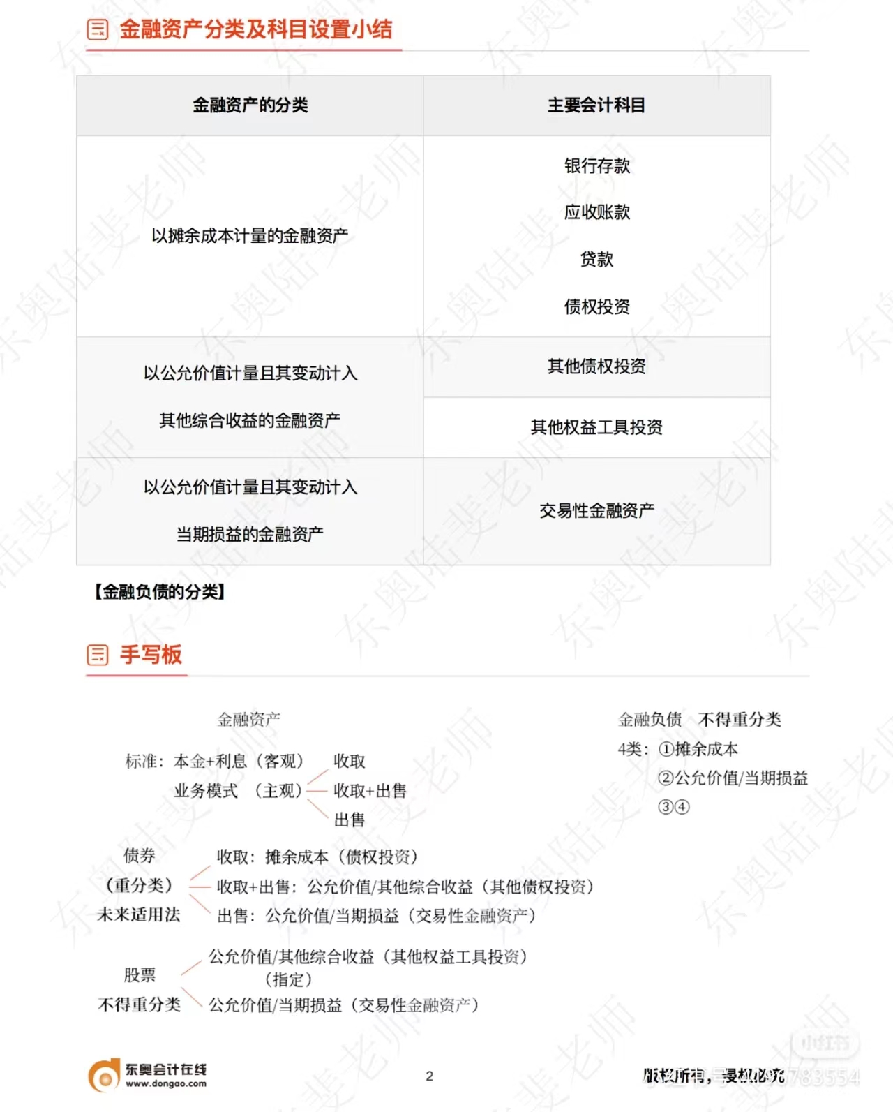 中級會(huì)計(jì)實(shí)務(wù)金融資產(chǎn)分類及科目設(shè)置小結(jié)