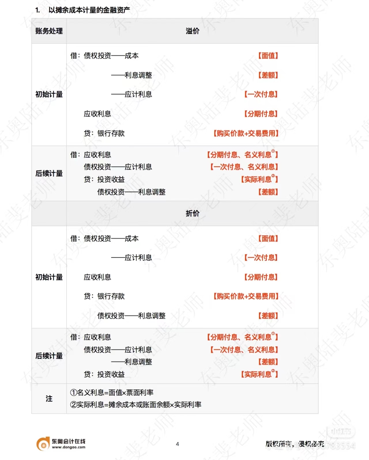 中級會(huì)計(jì)實(shí)務(wù)以攤余成本計(jì)量的金融資產(chǎn)