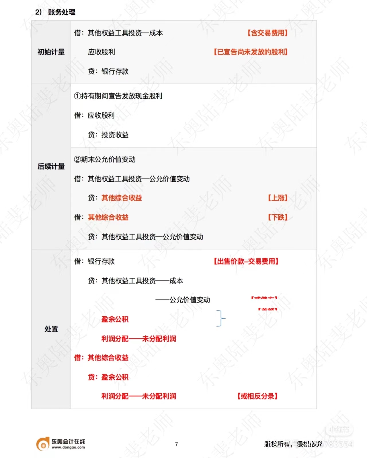 中級會(huì)計(jì)實(shí)務(wù)
