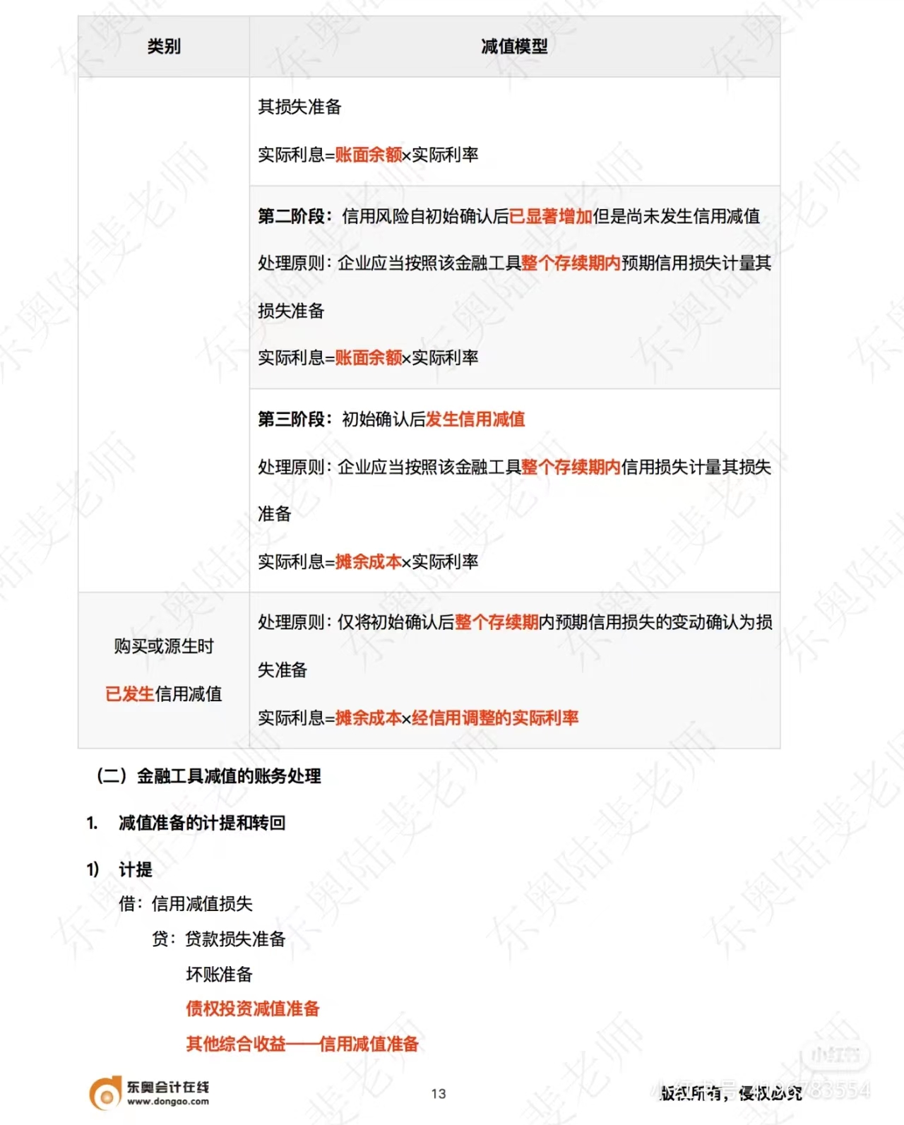 中級會(huì)計(jì)實(shí)務(wù)金融工具減值的賬務(wù)處理