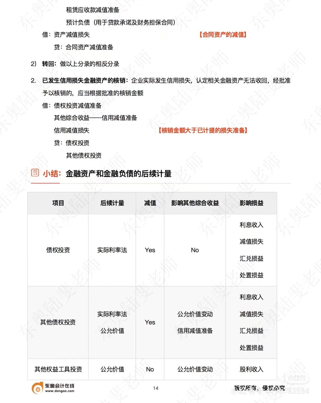 中級會(huì)計(jì)實(shí)務(wù)金融資產(chǎn)和金融負(fù)債的后續(xù)計(jì)量