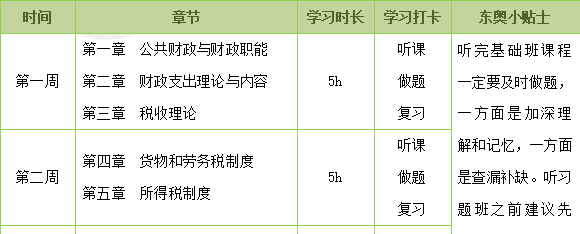 強化階段