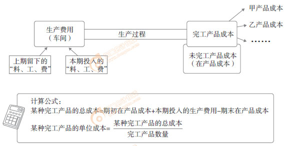 初級(jí)會(huì)計(jì)實(shí)務(wù)漫畫