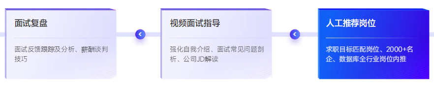 面試