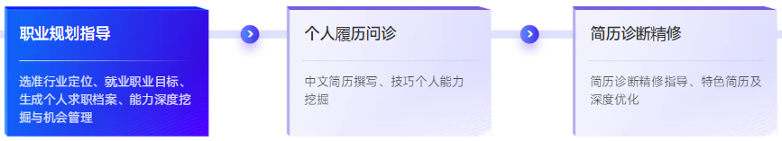 簡歷