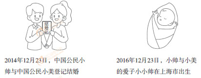 初級會計實務(wù)漫畫