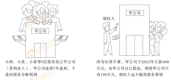 初級(jí)會(huì)計(jì)實(shí)務(wù)