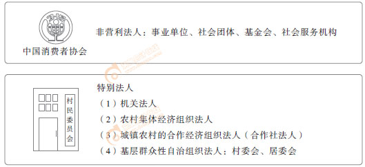 初級(jí)會(huì)計(jì)實(shí)務(wù)漫畫(huà)