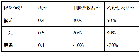 中級(jí)會(huì)計(jì)題目表格