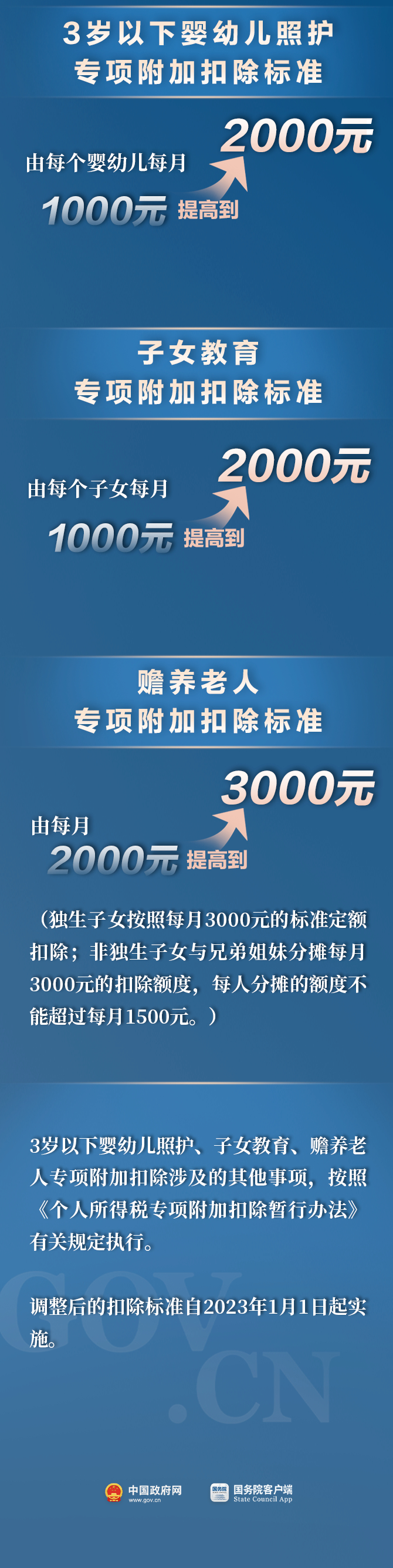 政策介紹