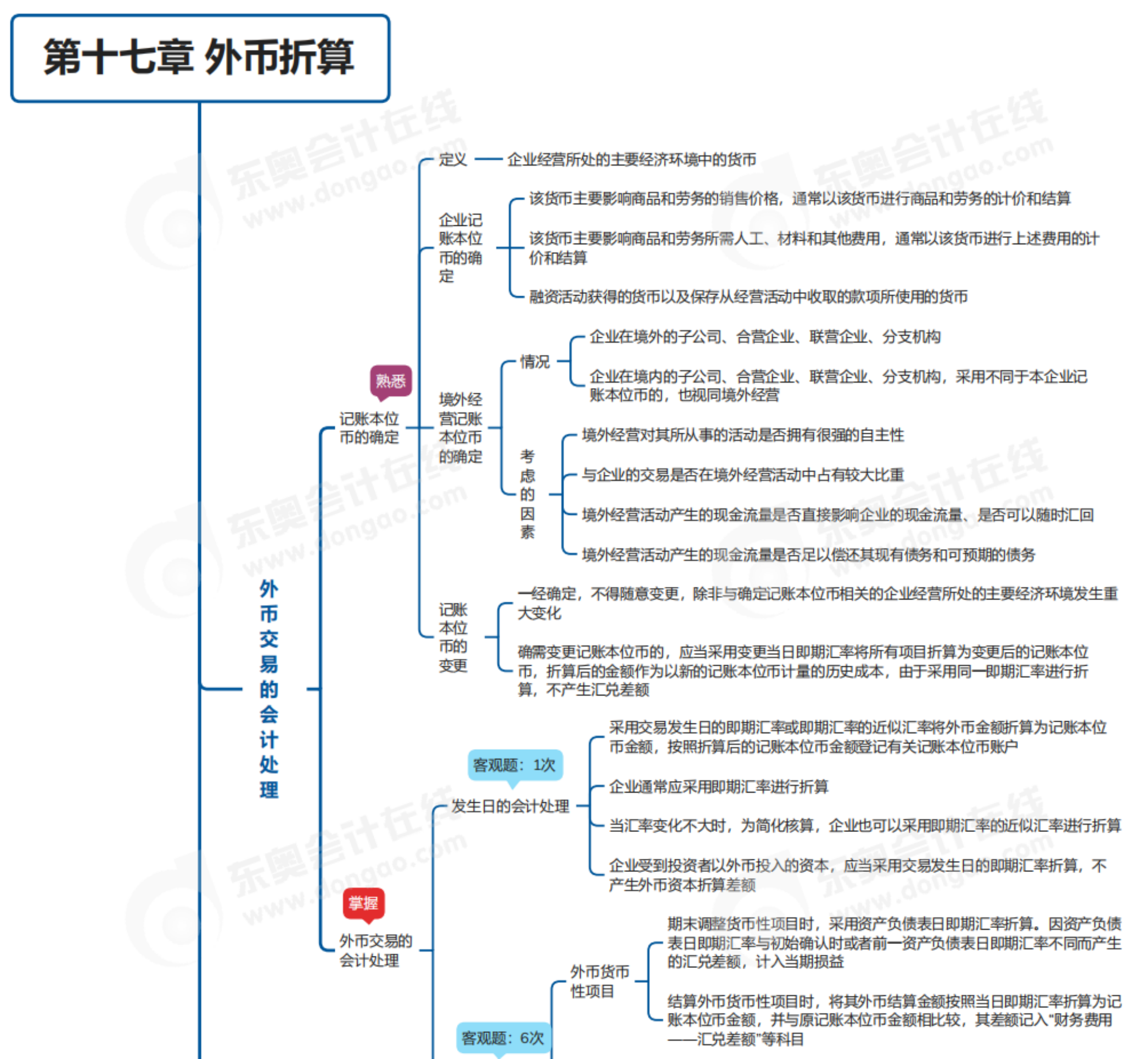 2023年《中級會計實務》第十七章思維導圖