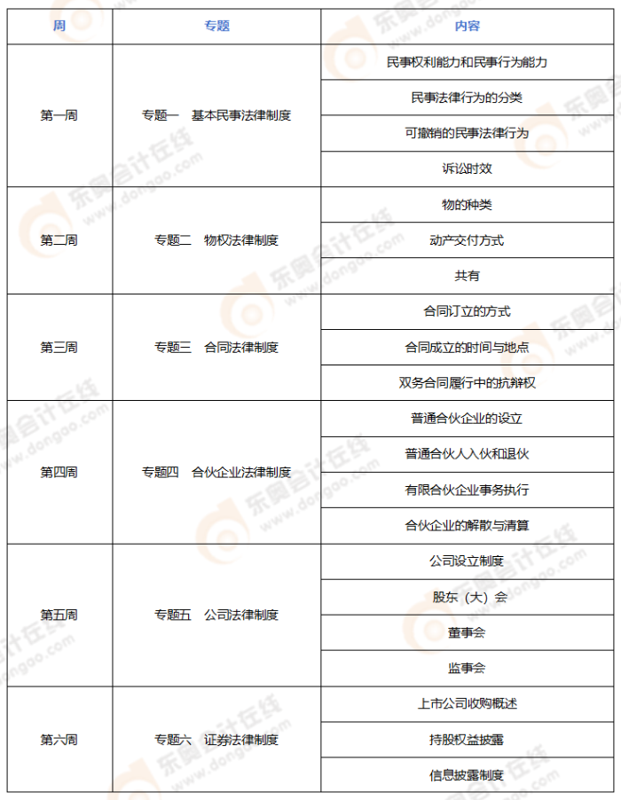 2024年注會《經(jīng)濟法》預(yù)習(xí)階段學(xué)習(xí)計劃_01