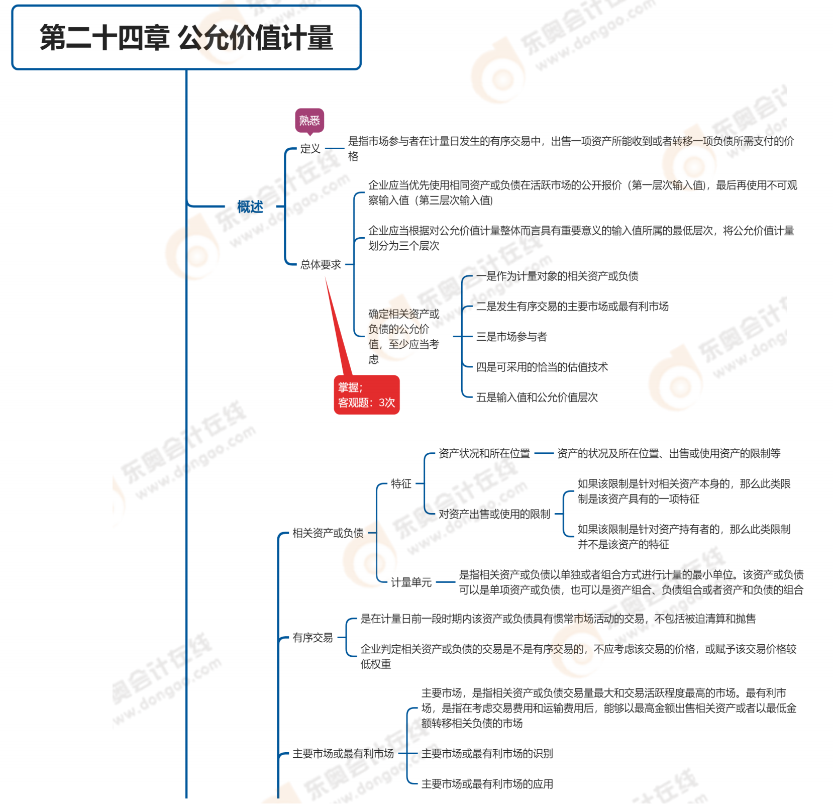 預(yù)覽2023年《中級會計(jì)實(shí)務(wù)》第二十四章思維導(dǎo)圖_00