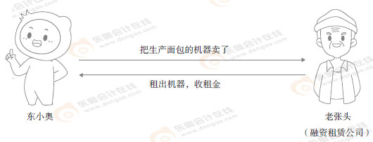 初級會計(jì)知識點(diǎn)漫畫