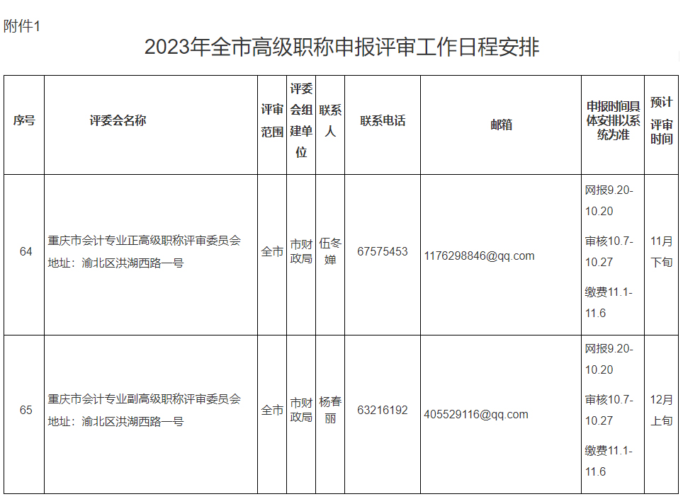 高級(jí)會(huì)計(jì)師評(píng)審安排