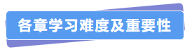 各章學習難度及重要性