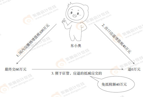 初級會計實務(wù)漫畫