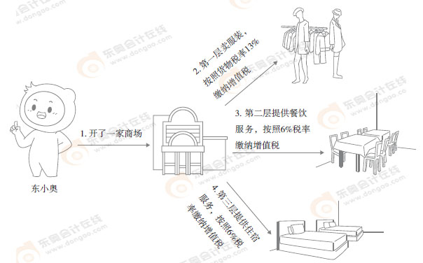 初級會計漫畫