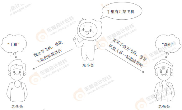 初級(jí)會(huì)計(jì)漫畫(huà)