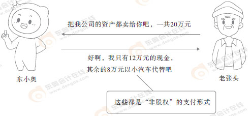 初級會計(jì)知識點(diǎn)漫畫