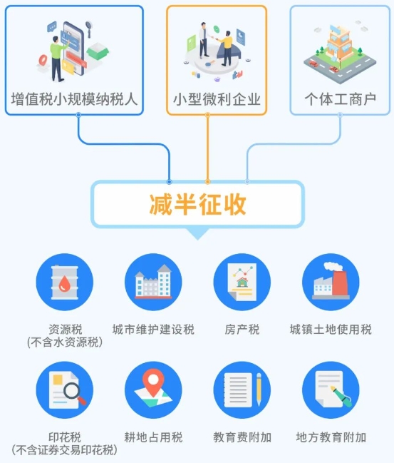 政策內(nèi)容