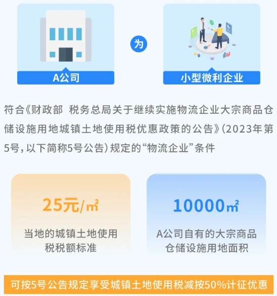 政策案例