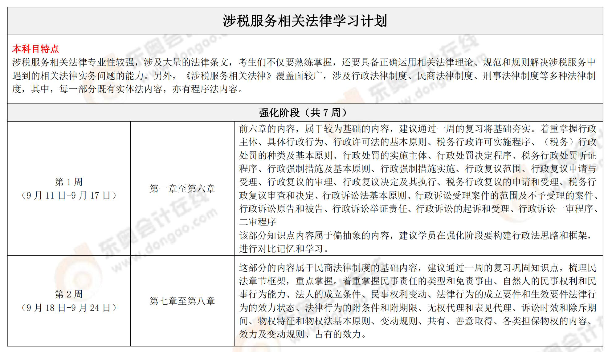 涉稅服務相關(guān)法律