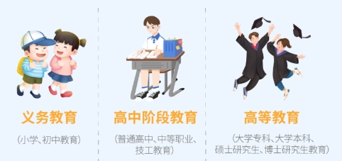 學(xué)歷教育階段