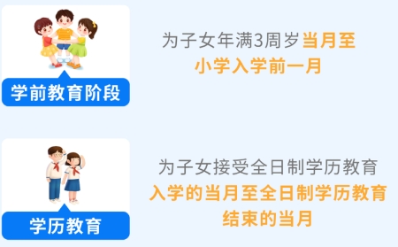 教育時間