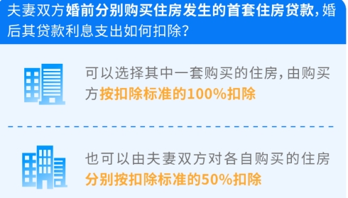 特別說明