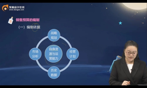 直播回顧：2024年企業(yè)銷售預(yù)算的編制